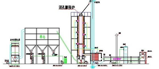 雙熱源自控全自動珍珠巖膨化爐-13526515899