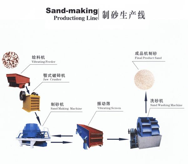 制砂機(jī)設(shè)備微利時(shí)代瑞星來終結(jié)