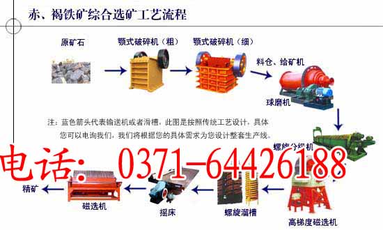 新品廣東小型金礦生產設備 云南大型鐵礦設備廠家(圖)