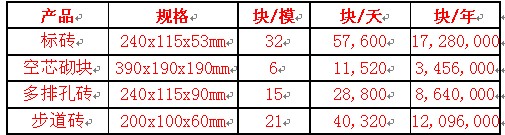 混凝土砖机，混凝土水泥免烧砖机