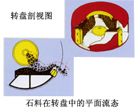 確保砂石質量需要在機制砂設備中配備洗砂機