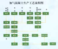 選購鼎鏝價格低廉加氣塊設(shè)備為您的生活增磚添瓦