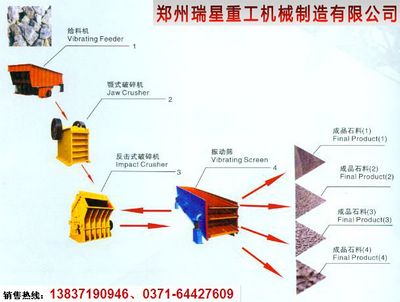 砂石生產線即時生產超短周期讓你撈回成本