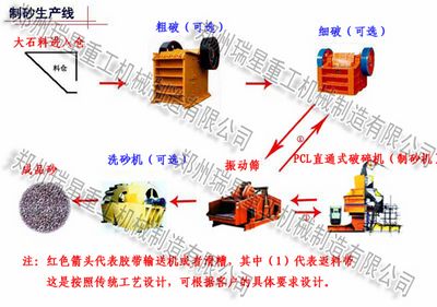 砂石生產線即時生產超短周期讓你撈回成本