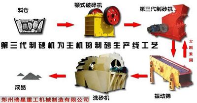 听瑞星揭秘提高制砂机产量的秘诀