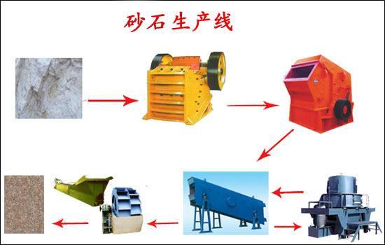 信誉度{zh0}的砂石生产线厂家-河南建文重工