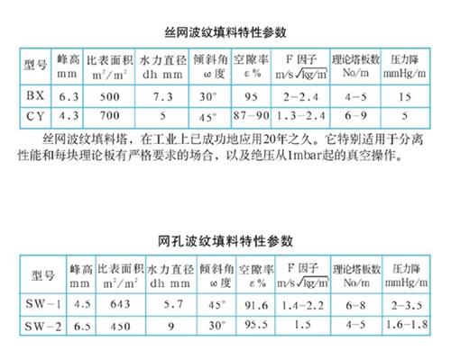 聚结器 ,裕润石化,聚结器生产，兰州供应聚结器