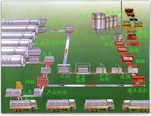 免燒磚機(jī)|鼎鏝磚機(jī)（DM4-15、DM6-15、DM10-15、DM12-15）歡迎咨詢！