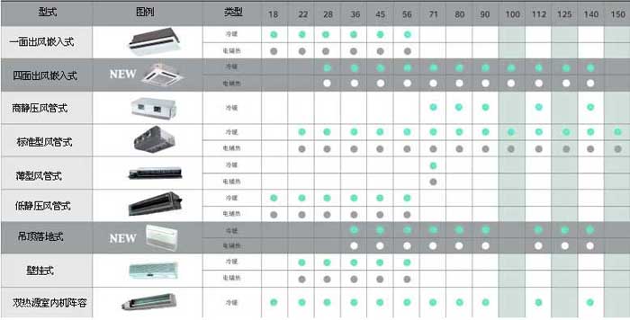 宜昌戶式中央空調(diào)價(jià)格