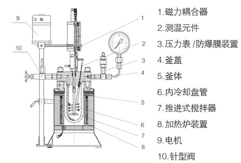 供耐高壓磁力驅(qū)動攪拌器，生產(chǎn)自吸推進(jìn)式攪拌器，高壓釜