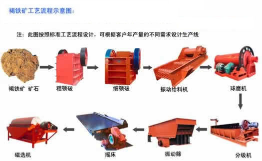 【白鎢、黑鎢礦】選礦設(shè)備請(qǐng)咨詢建文廠0371-64127065