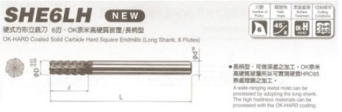 千代田日本長柄形硬質(zhì)方形立銑刀/OKAZAKI/SHE6LH系列