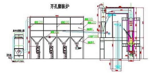 河南珍珠巖膨化爐價格、珍珠巖膨化爐工藝