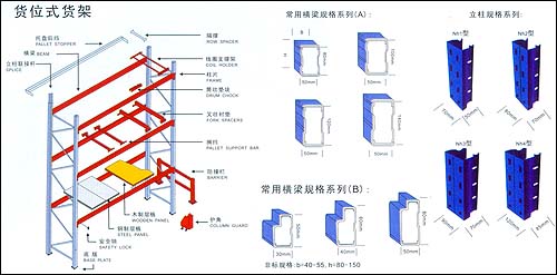 供應輕中型倉儲貨架 杭州貨架 實體店銷售售過千