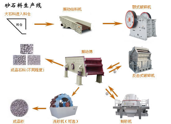 國際品質(zhì)無錫 砂處理設(shè)備、粘土砂設(shè)備、全套制沙設(shè)備設(shè)備、制砂機(jī)