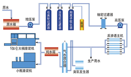 東潤【百度推薦】鍋爐控制系統(tǒng),鍋爐控制,煙臺鍋爐控制系統(tǒng),工業(yè)控制系統(tǒng)