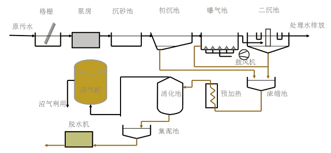 東潤【百度推薦】污水處理控制系統(tǒng),污水控制,煙臺污水處理控制系統(tǒng),污水處理系統(tǒng)