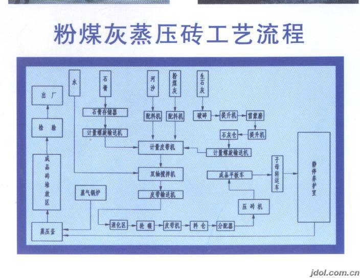 提供優質粉煤灰加氣塊設備售前售后+全面服務