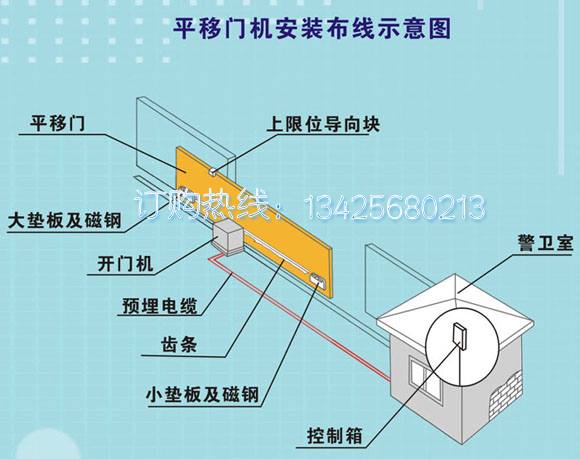 供應550W遙控平移門電機 智能平移門電機 工業自動門電機 別墅開門機