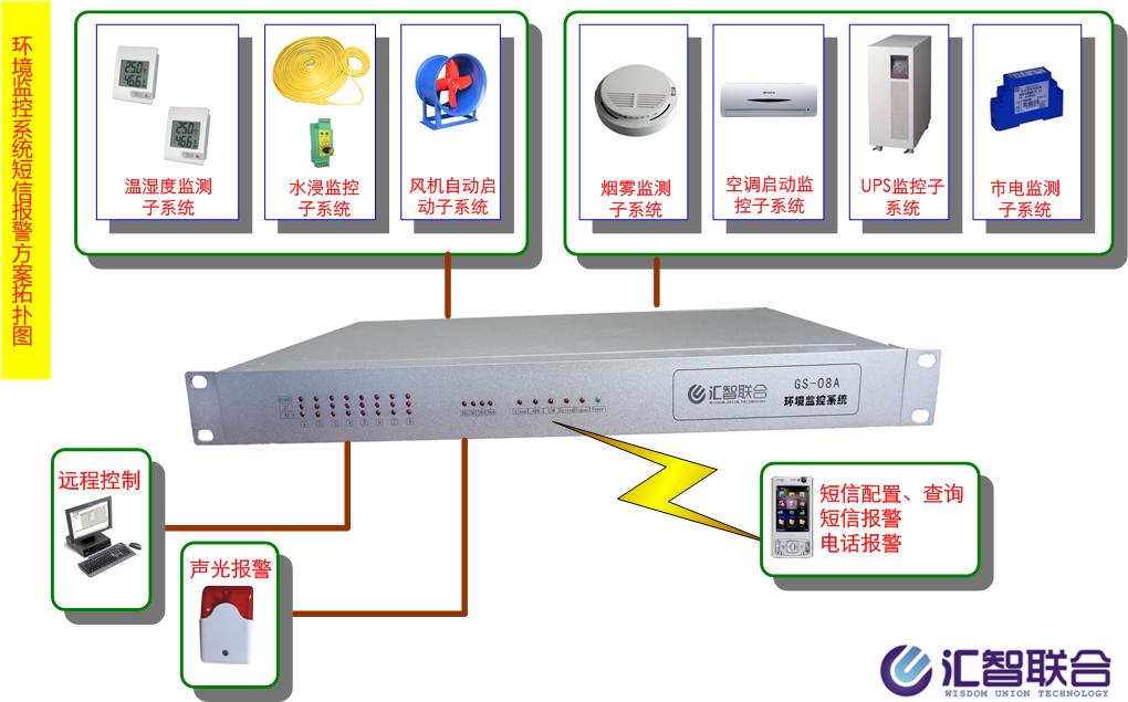 機房監(jiān)控，zzy機房監(jiān)控方案