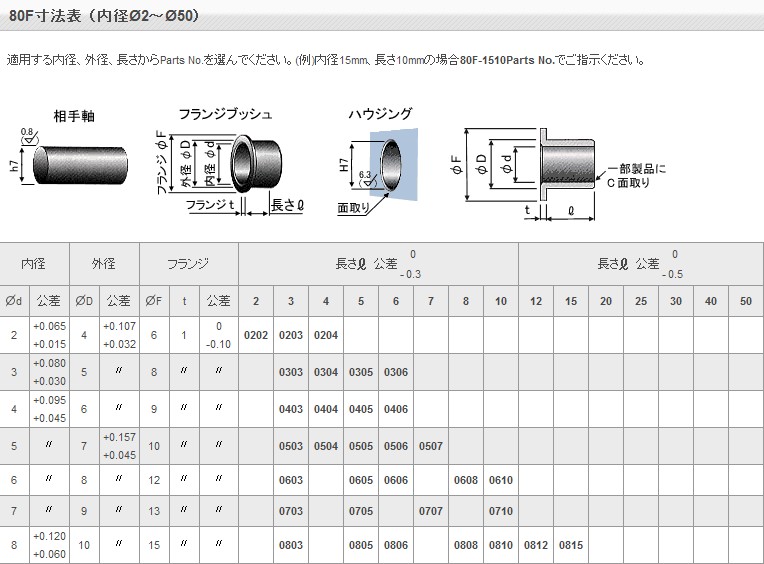 南京日本SATO佐藤會社噪音計 SD-325