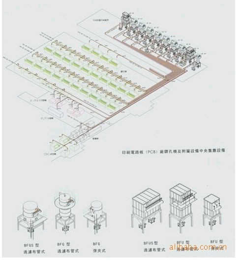 除塵工程 脈沖除塵工程 脈沖布袋除塵