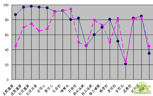 TCL除濕機(jī)DE35/DF ，專治風(fēng)濕除濕機(jī)，除濕機(jī)，武漢除濕機(jī)