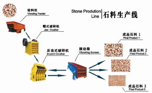 新型制砂機(jī)廠家服務(wù)【礦山用制砂機(jī)設(shè)備可靠】礦山用制砂機(jī)制造商【制砂機(jī)現(xiàn)場(chǎng)安裝】