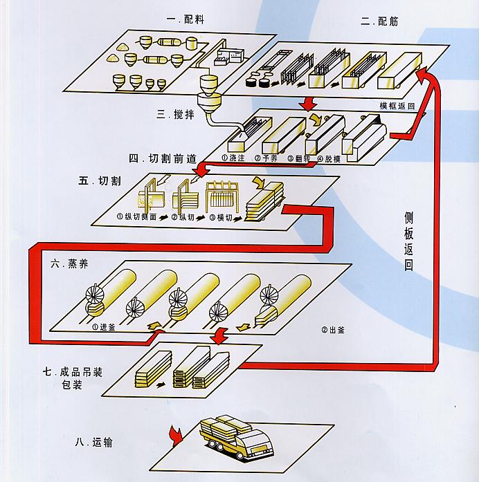 轉(zhuǎn)筒烘干機(jī)-內(nèi)加熱烘干機(jī)（三通烘干機(jī)）恒基機(jī)械