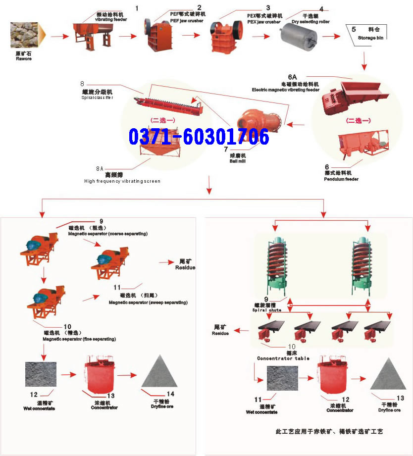精良選礦設備、磁鐵礦選礦設備、磁鐵礦選礦設備價格優惠
