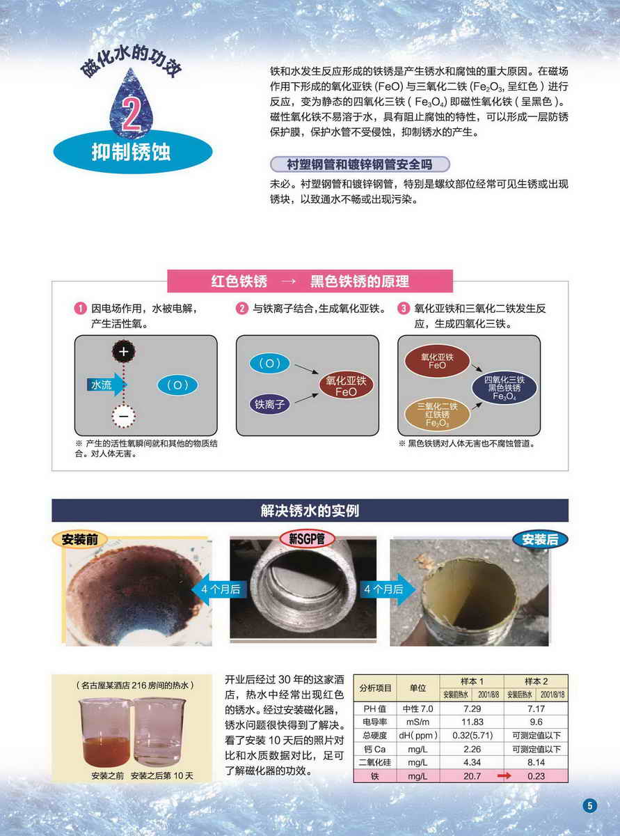 強(qiáng)烈推薦供應(yīng)日本NT強(qiáng)磁除垢器，MCS-20強(qiáng)磁水處理器