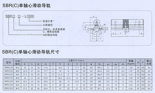 梅州LGD導(dǎo)軌，汕尾LGD導(dǎo)軌，河源LGD導(dǎo)軌，陽(yáng)江LGD導(dǎo)軌，LGD導(dǎo)軌