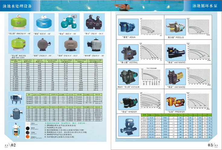 哪有廣州供應(yīng)過濾沙缸，循環(huán)過濾沙缸批發(fā)網(wǎng)碧浪康體大量提供