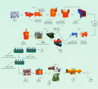 直銷分級機(jī)設(shè)備|氣流分級機(jī)結(jié)構(gòu)與原理