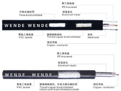 运城监控线|消防控制线|RVS2.5