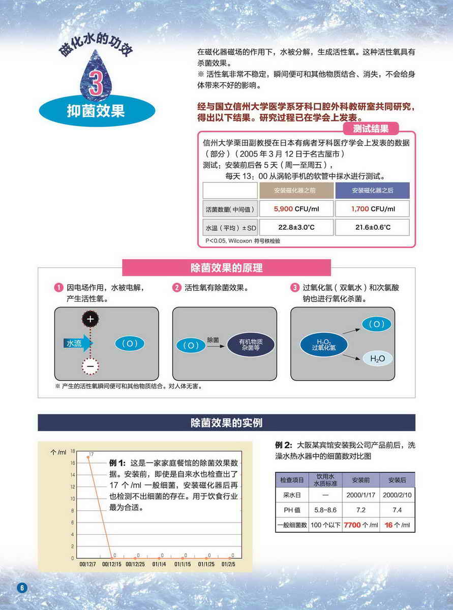 大量提供強磁磁化除垢器除垢防垢