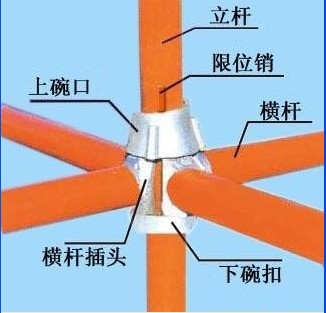 西安代回收廢舊物資丨陜西碗扣式腳手架丨星宇腳手架