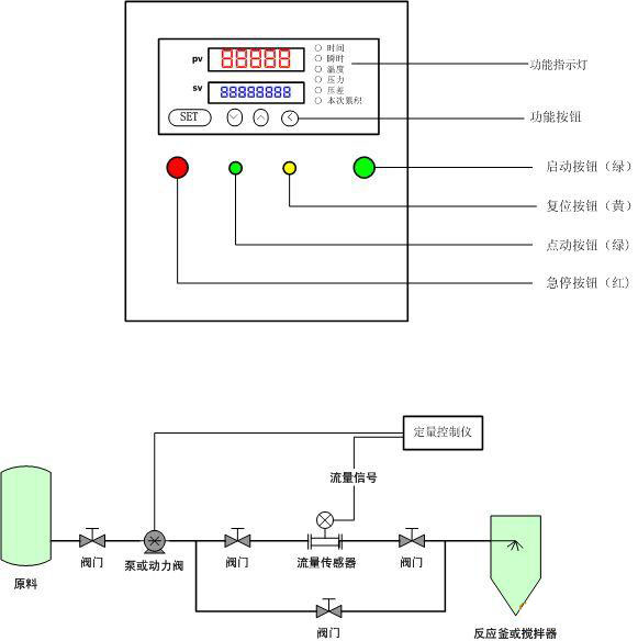 山西流量定量系統(tǒng)，安康食品流量定量控制系統(tǒng)