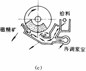 直銷分級機(jī)設(shè)備|氣流分級機(jī)結(jié)構(gòu)與原理