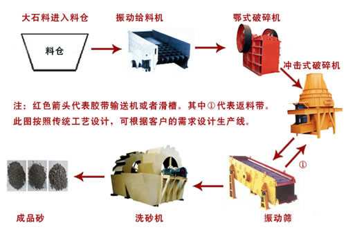 河南鴻盛【制砂機】{gx}制砂機價格，{gx}制砂機廠家