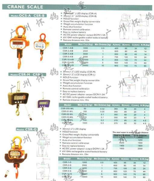 供應(yīng) 德國(guó)耶魯電子吊秤  廣州市環(huán)鴿起重機(jī)械設(shè)備有限公司