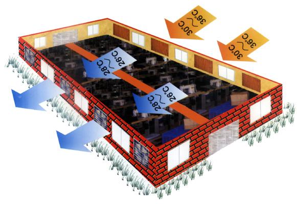 惠州養(yǎng)兔子場廠房降溫，中山玩具廠廠房通風(fēng)