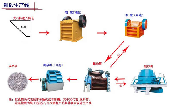 立式粉碎機價格  鐵路砂石生產線設備