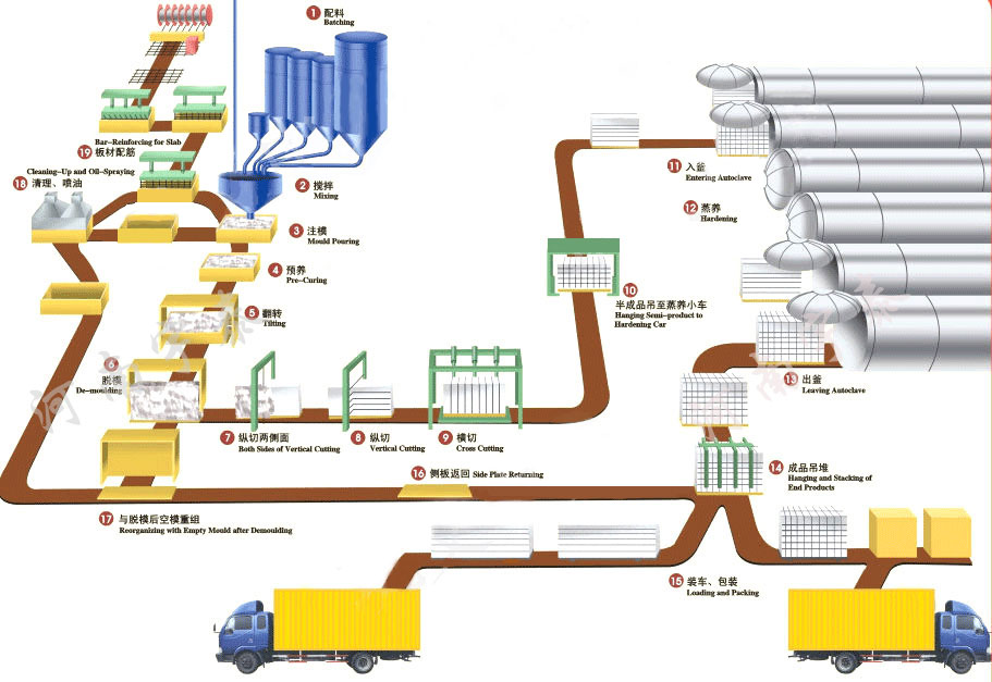 大型河卵石制砂機(jī)，河卵石制沙機(jī)價格，水泥球磨機(jī)價格