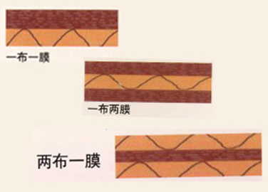 沈陽復(fù)合土工膜價格降低? 遼寧復(fù)合土工膜{zd1}出廠價格銷售