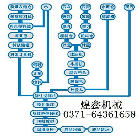 投資加氣混凝土砌塊設備在新疆發財好門路