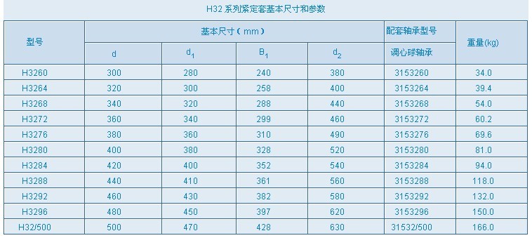 上海緊定套、麗水緊定套生產廠家 