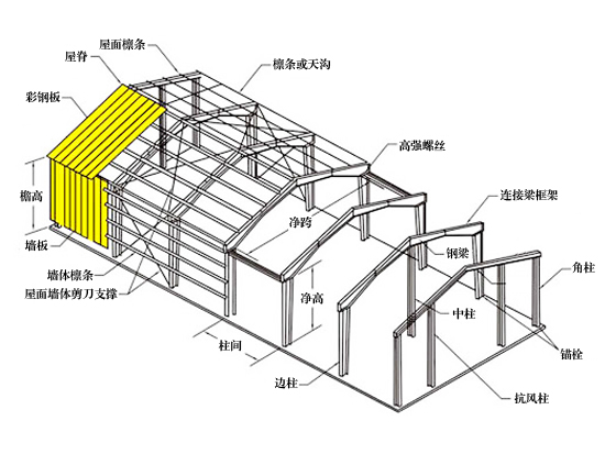 深圳鋼構焊接，隔熱樓，焊樓梯，閣樓制作安裝，免費設計