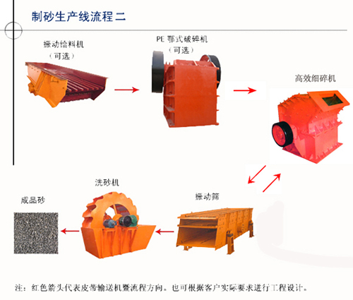玉樹石料生產線價格 ▎玉樹制砂線價格 ▎玉樹砂石生產線
