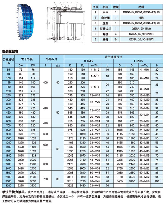 供應(yīng)優(yōu)質(zhì)VSSJAFG型單法蘭傳力接頭 佳譽(yù)0371-64016111